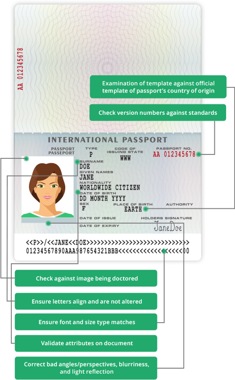 Real ID Document Pre Verification from ID.me 