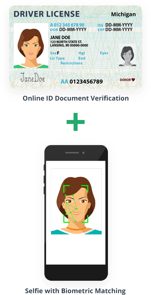 Real ID Document Pre Verification from ID.me 